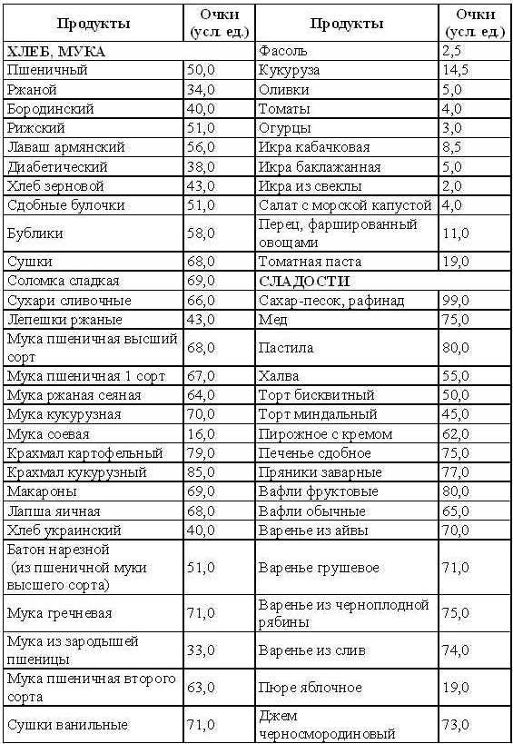 легкие короткие диеты