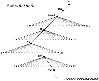 Figure 2-14