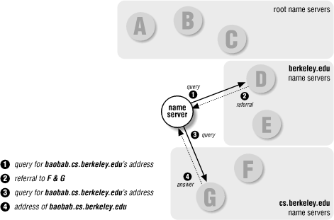 Figure 2-16