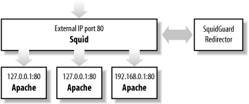 Figure 13-3