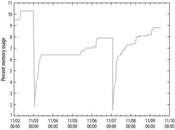 Figure 20-3