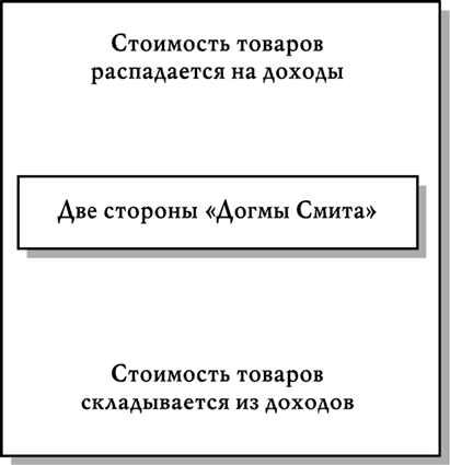 Исследование о природе и причинах богатства народов