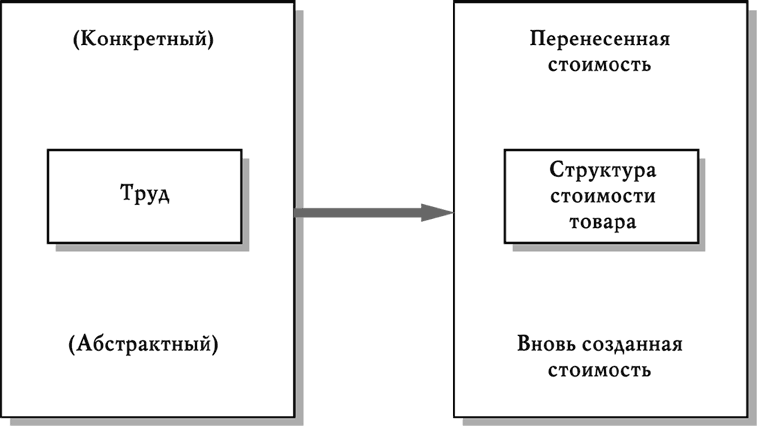 Исследование о природе и причинах богатства народов