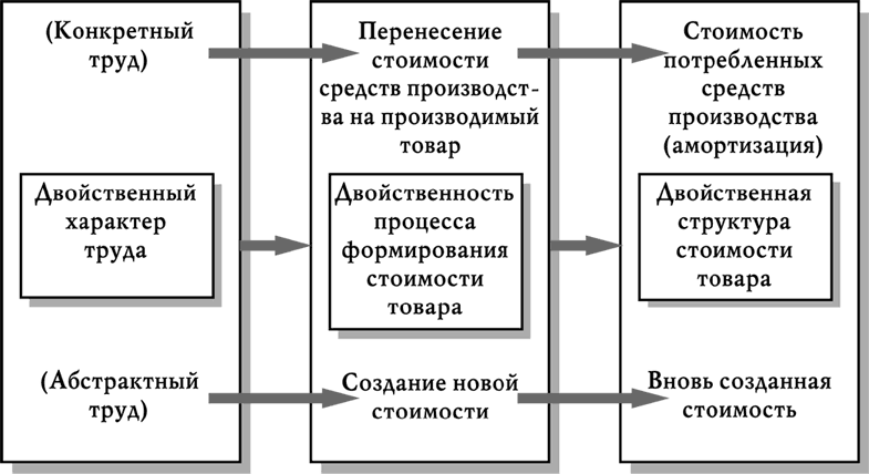 Исследование о природе и причинах богатства народов
