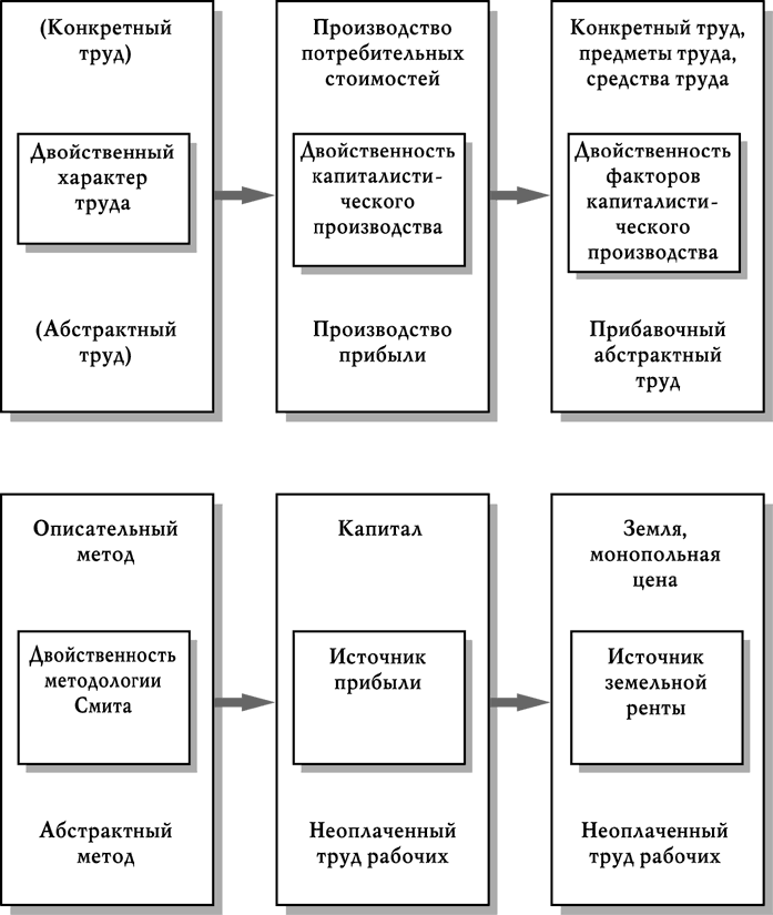 Исследование о природе и причинах богатства народов