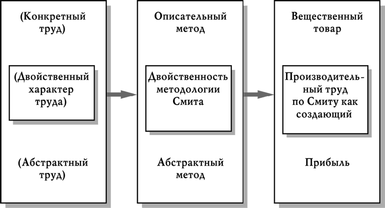 Исследование о природе и причинах богатства народов