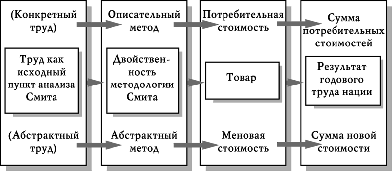 Исследование о природе и причинах богатства народов
