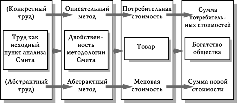 Исследование о природе и причинах богатства народов