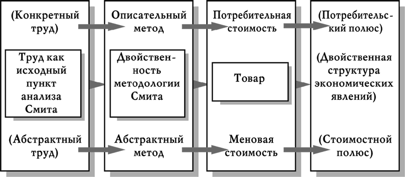 Исследование о природе и причинах богатства народов