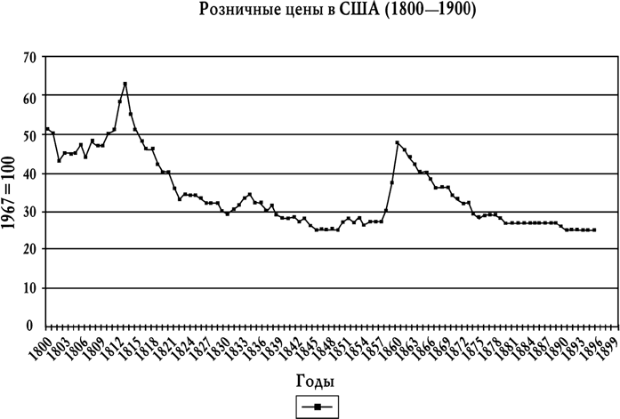 Исследование о природе и причинах богатства народов