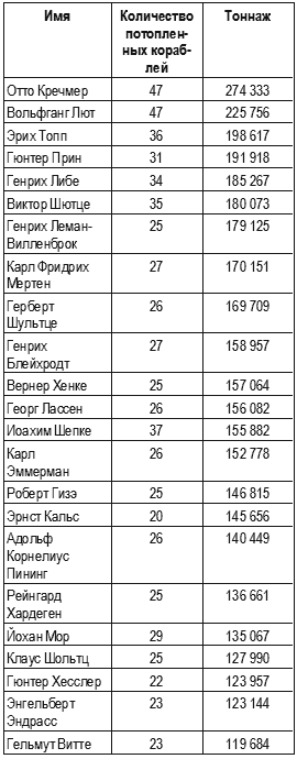 Кригсмарине. Военно-морской флот Третьего рейха