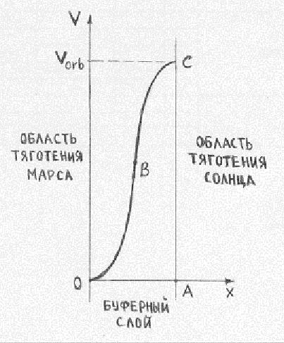 Этот «цифровой» физический мир