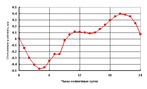 Этот «цифровой» физический мир