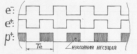 Этот «цифровой» физический мир