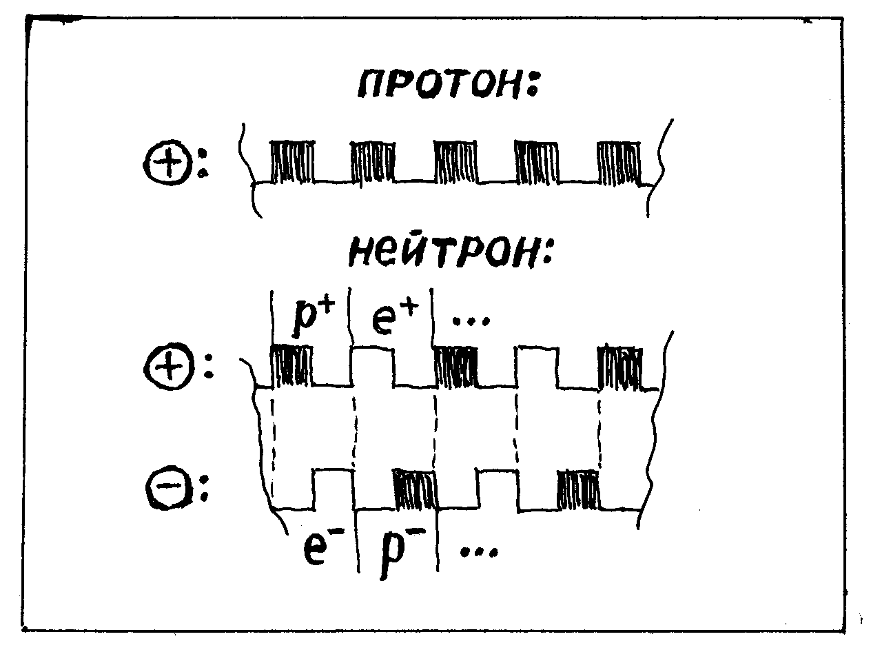 Этот «цифровой» физический мир