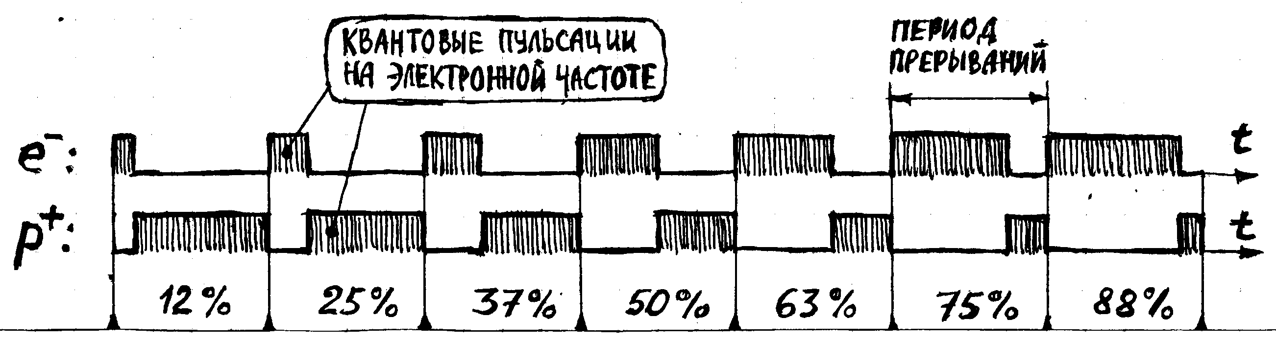 Этот «цифровой» физический мир