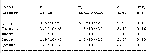 Этот «цифровой» физический мир