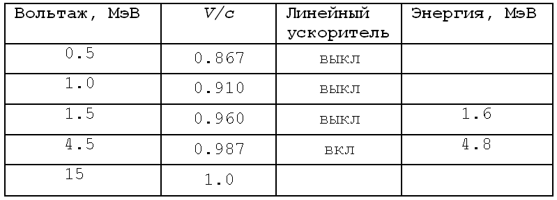 Этот «цифровой» физический мир
