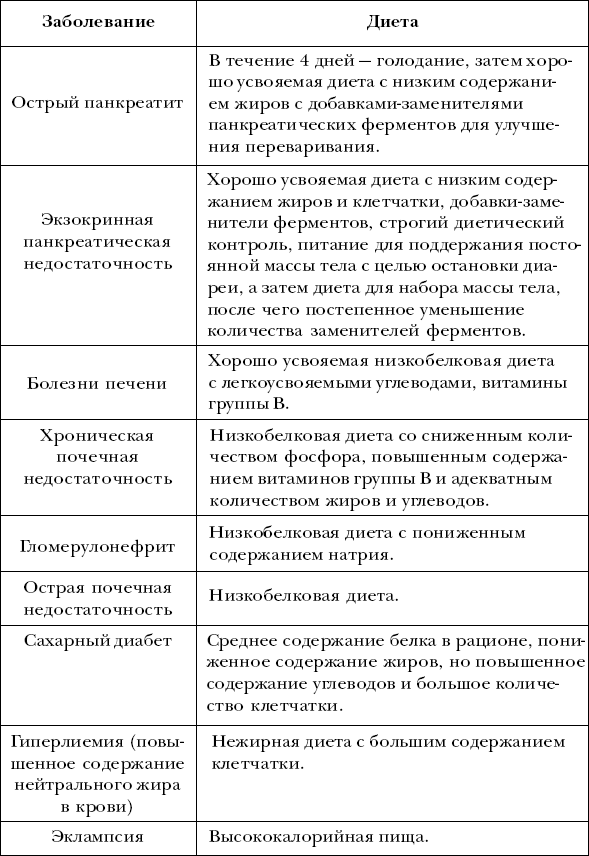 диета богатая