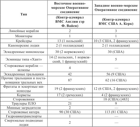 Атлантический вал Гитлера
