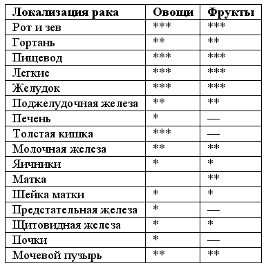 диета виницкой алены или гипохолестериновая диета при лечении угрей