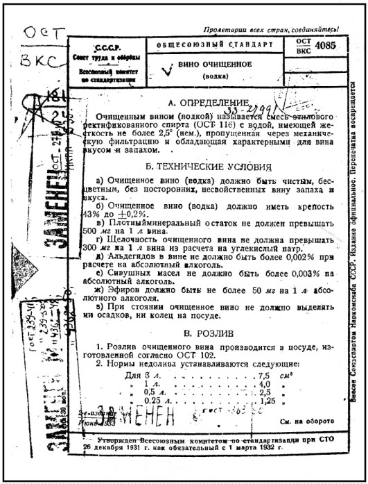 История русской водки от полугара до наших дней