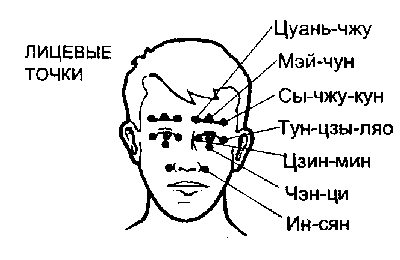 Точки массаж цигун Точки массаж цигун
