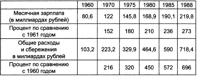 Продавшие социализм: Теневая экономика в СССР