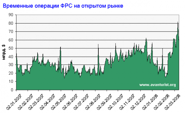Учебник финансовые рынки