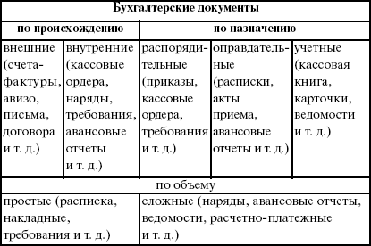 Форма 3 Бухгалтерской Отчетности Называется