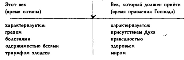 Как читать Библию и видеть всю ее ценность