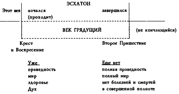 Как читать Библию и видеть всю ее ценность