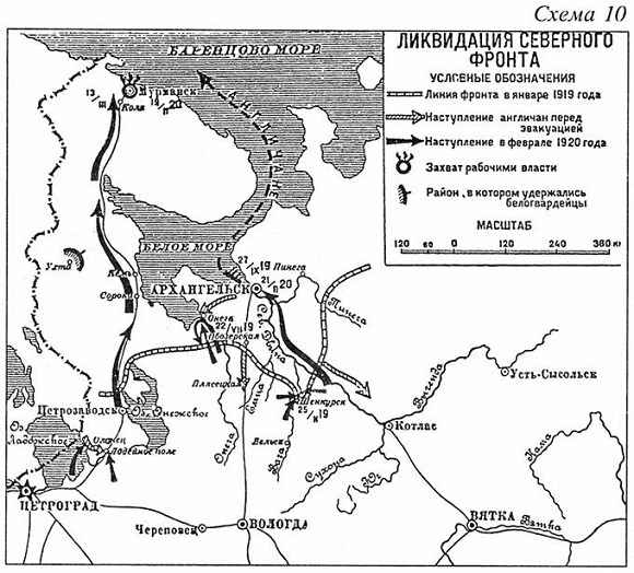 Гражданская война. 1918-1921