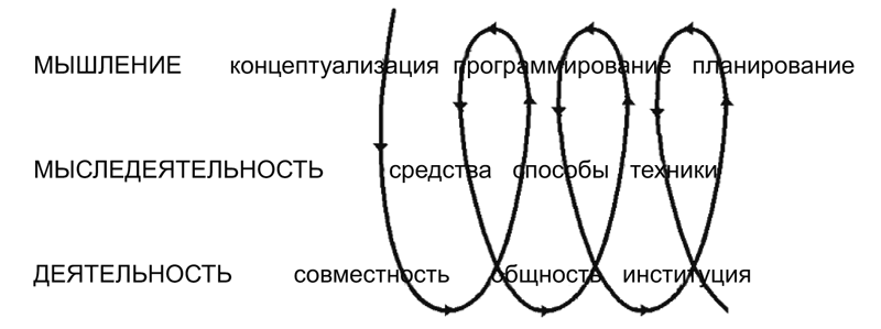 Психология образования человека. Становление субъектности в образовательных процессах
