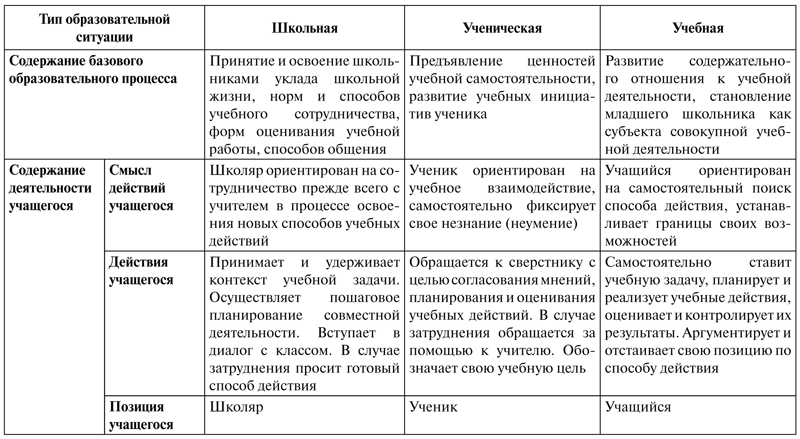 Психология образования человека. Становление субъектности в образовательных процессах