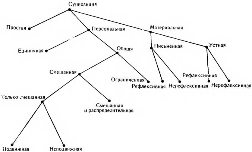 Уильям Оккам