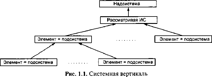 Правила творческого мышления, или Тайные пружины ТРИЗ