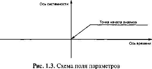 Правила творческого мышления, или Тайные пружины ТРИЗ