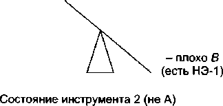 Правила творческого мышления, или Тайные пружины ТРИЗ