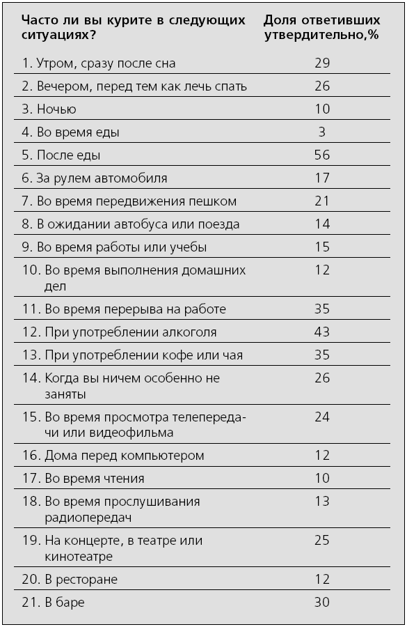 Я больше не курю!