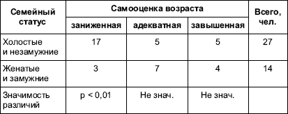 Психология личности в трудах отечественных психологов
