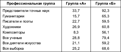 Психология личности в трудах отечественных психологов