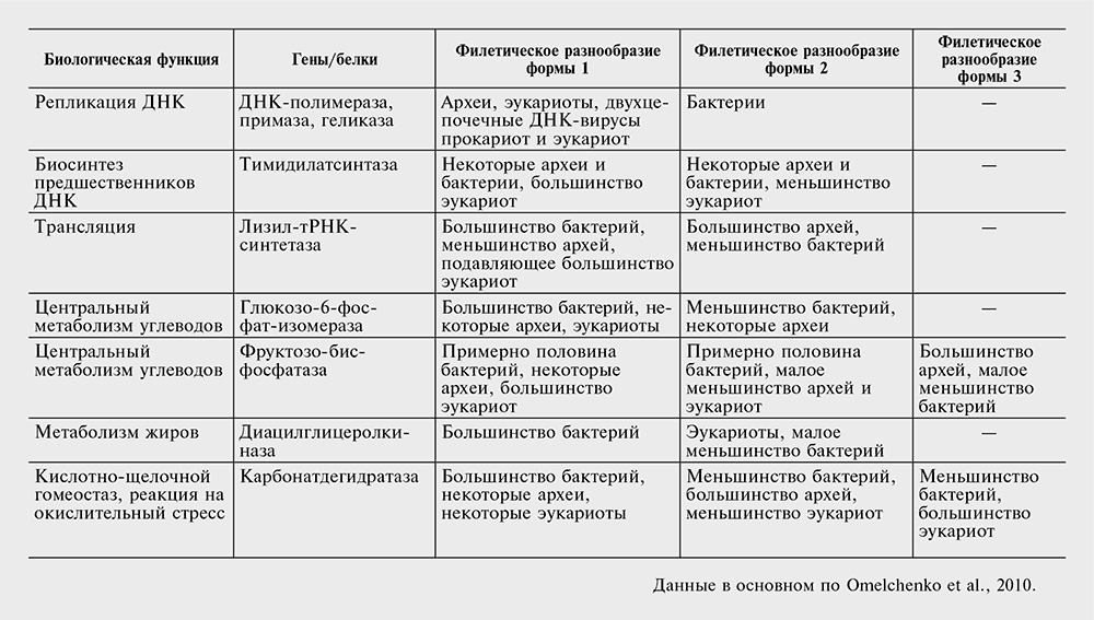 Логика случая. О природе и происхождении биологической эволюции