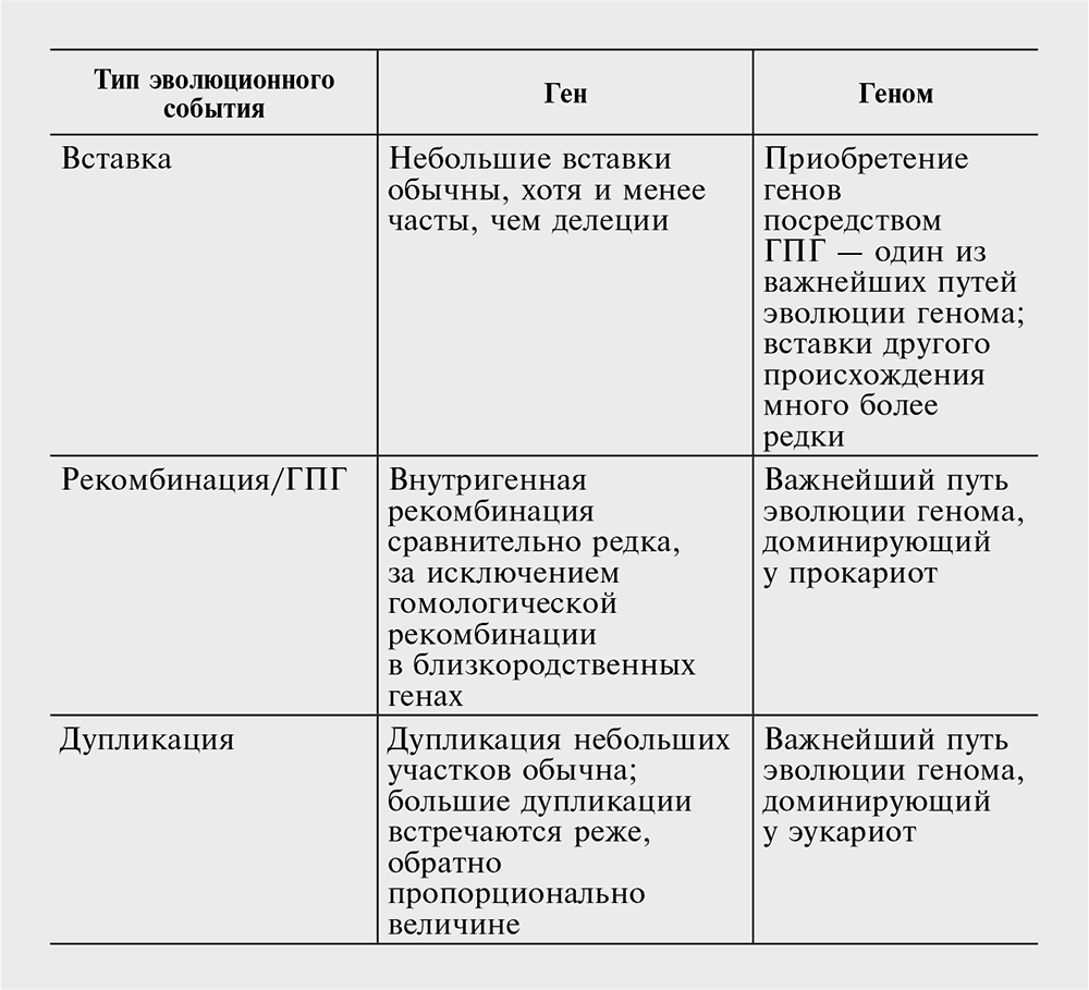 Логика случая. О природе и происхождении биологической эволюции