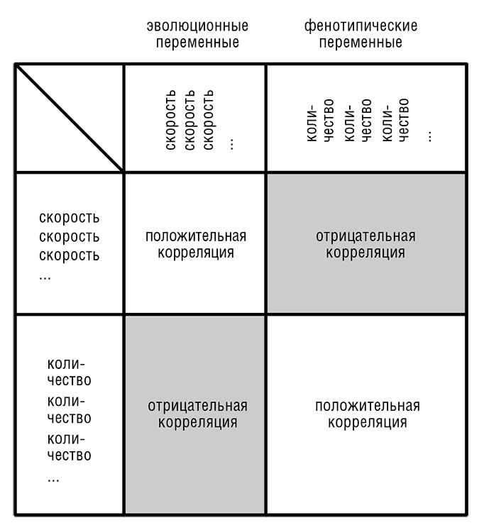Логика случая. О природе и происхождении биологической эволюции