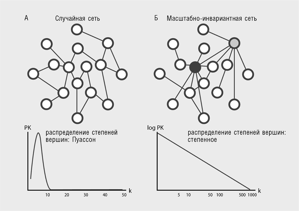 Логика случая. О природе и происхождении биологической эволюции