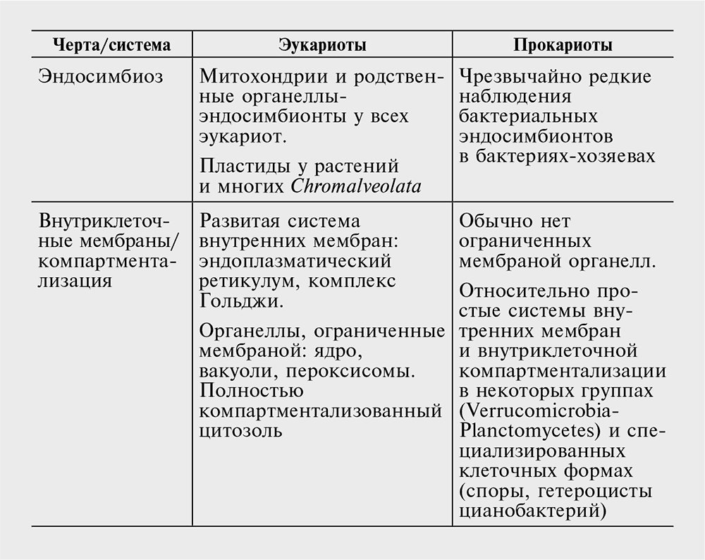 Логика случая. О природе и происхождении биологической эволюции
