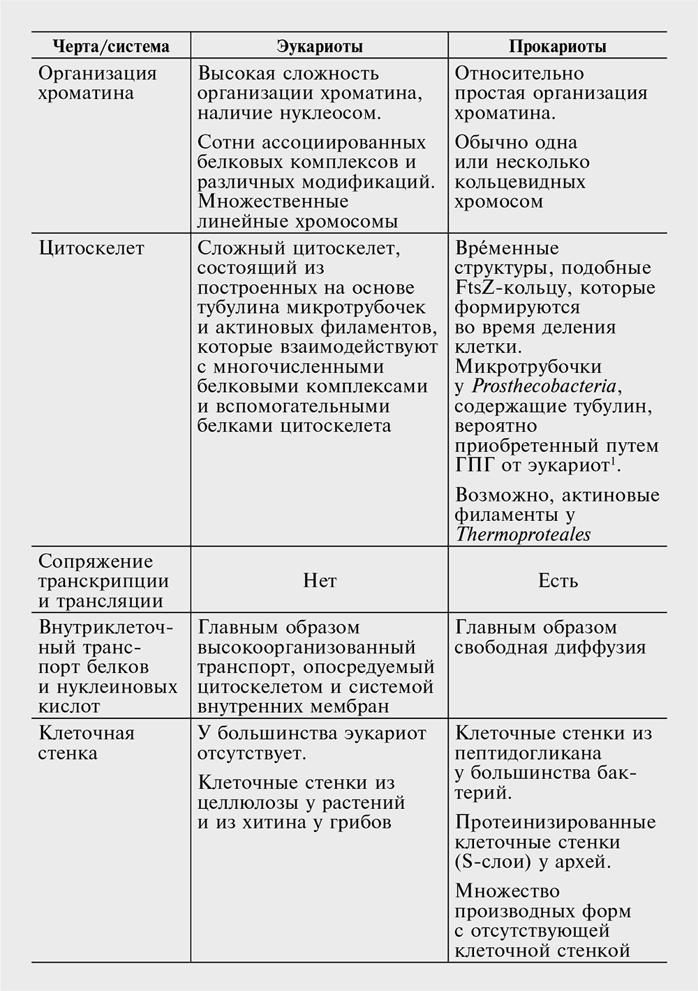Логика случая. О природе и происхождении биологической эволюции