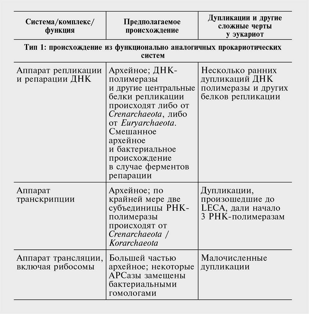 Логика случая. О природе и происхождении биологической эволюции