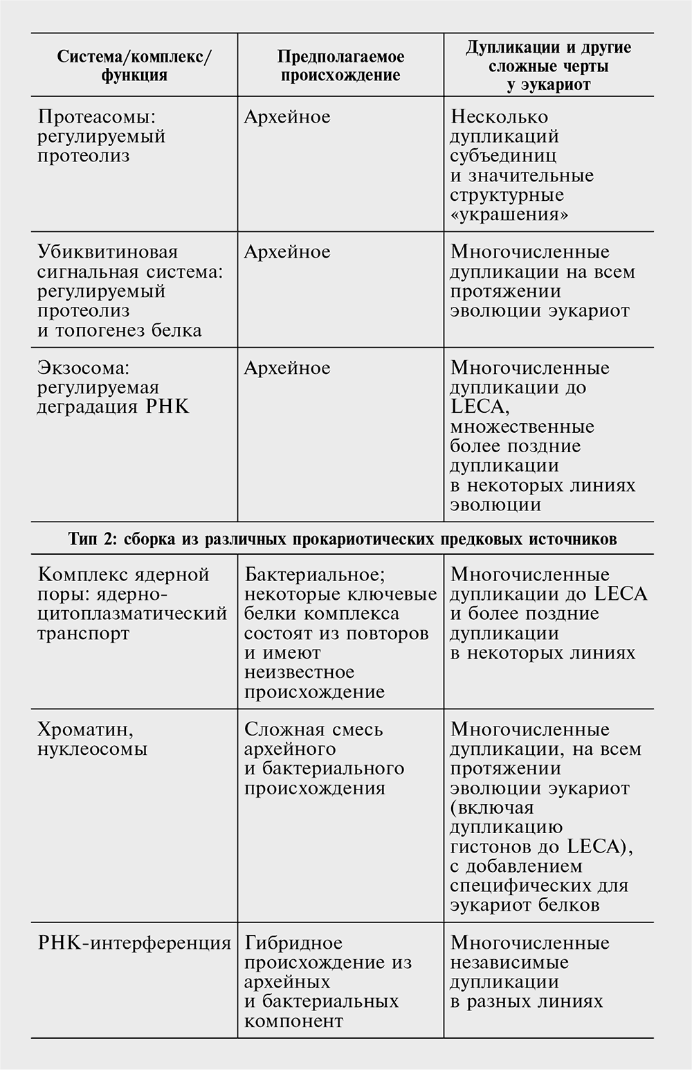 Логика случая. О природе и происхождении биологической эволюции